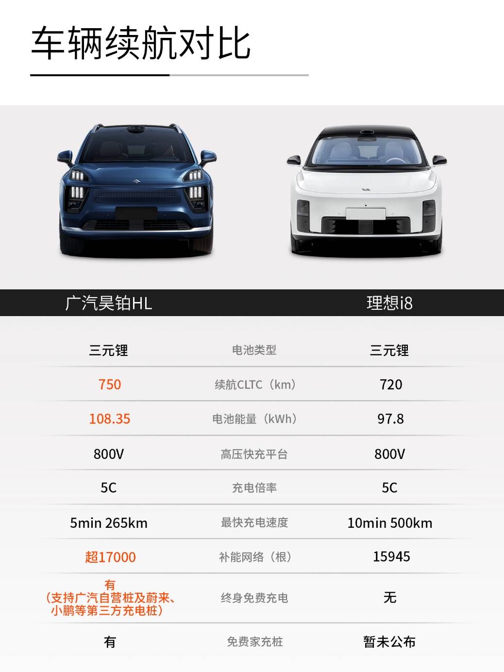 昊铂HL与理想i8：30万级纯电大六座，谁能让家庭出行更惬意