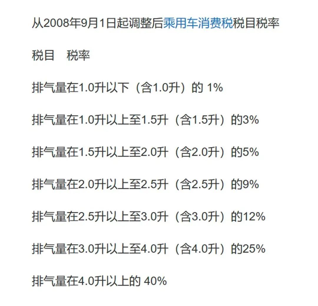 晚买3天怒亏10多万！“豪车税”门槛降低，高端国产车的春天来了？