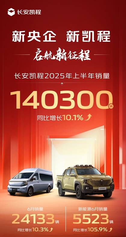 新央企启航：长安凯程驶入“世界一流商用车品牌”快车道