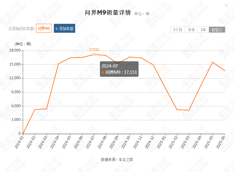晚买3天怒亏10多万！“豪车税”门槛降低，高端国产车的春天来了？