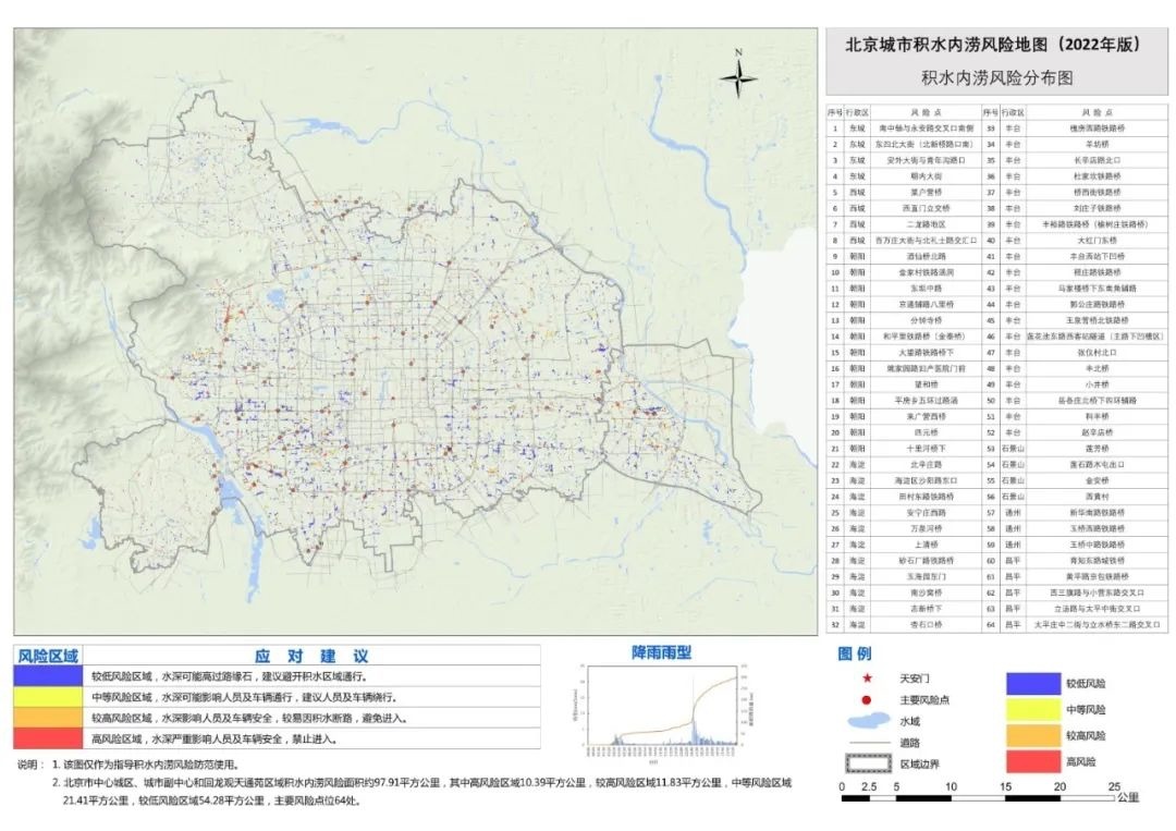 一文了解清楚：洪水暴雨之下该如何确保爱车及人身安全