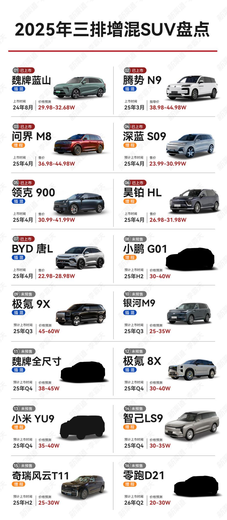 25年增混SUV盘点