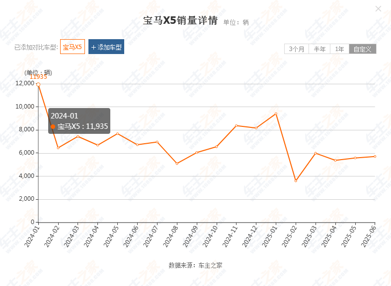 晚买3天怒亏10多万！“豪车税”门槛降低，高端国产车的春天来了？
