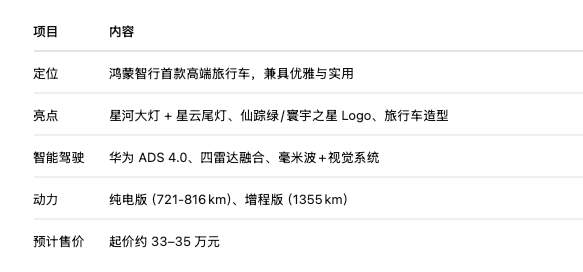 华为猎装车亮相 将撬开欧洲大门