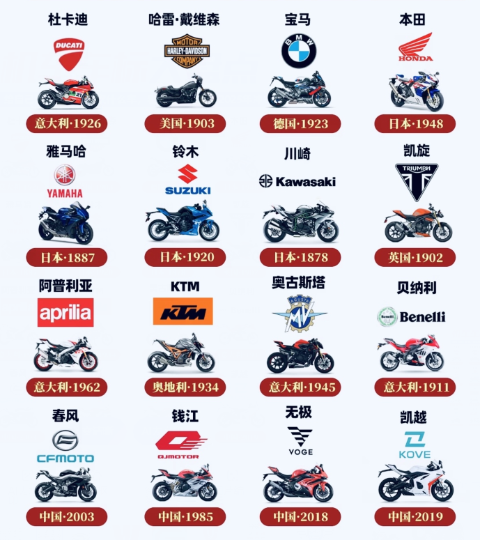 春风、钱江和隆鑫摩托车，为何网络差评最多？