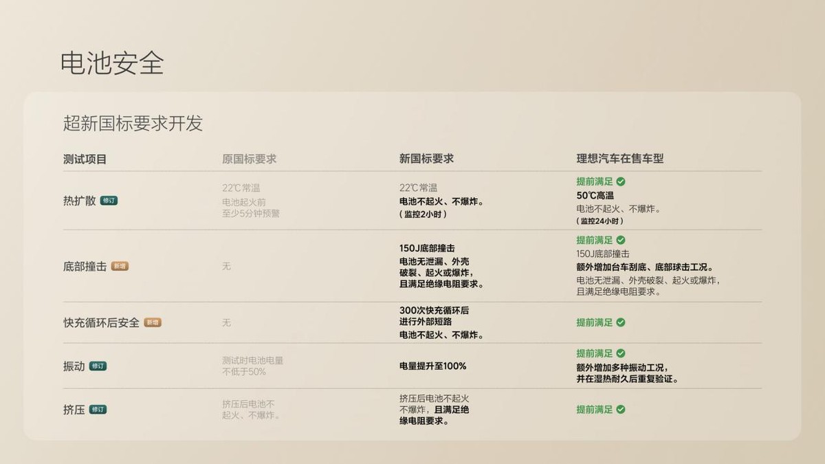 理想首款纯电SUV理想i8上市，售价32.18万元-36.98万元