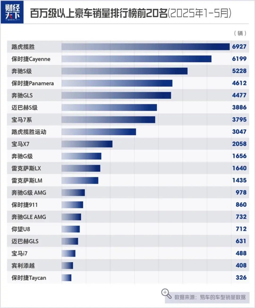 晚买3天怒亏10多万！“豪车税”门槛降低，高端国产车的春天来了？