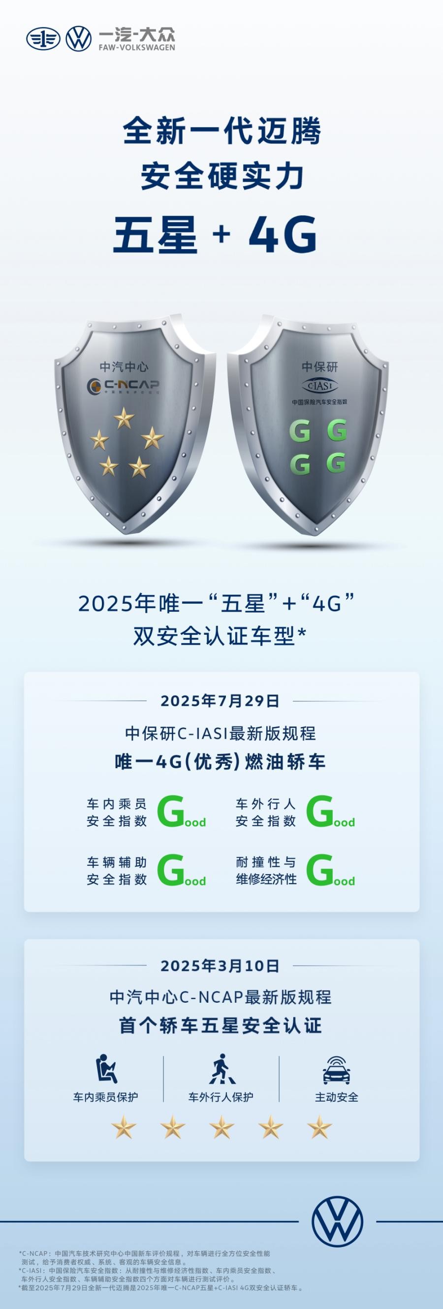 全新迈腾荣获2025年首款“五星+4G”双安全认证车型
