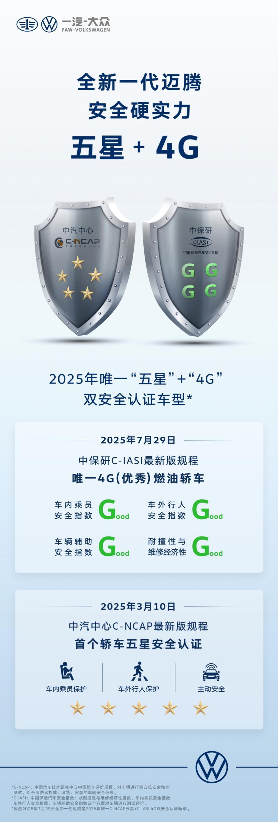 全新一代迈腾荣获2025年首款“五星+4G”双安全认证车型
