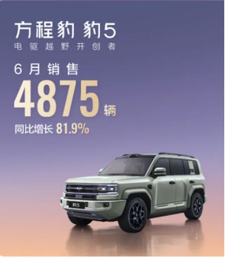 方程豹6月销量近19000辆，钛3月销破万，豹5蝉联冠军