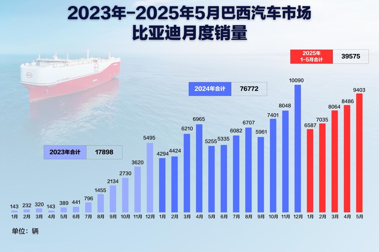 比亚迪巴西工厂首车下线，全球化战略迈入新阶段