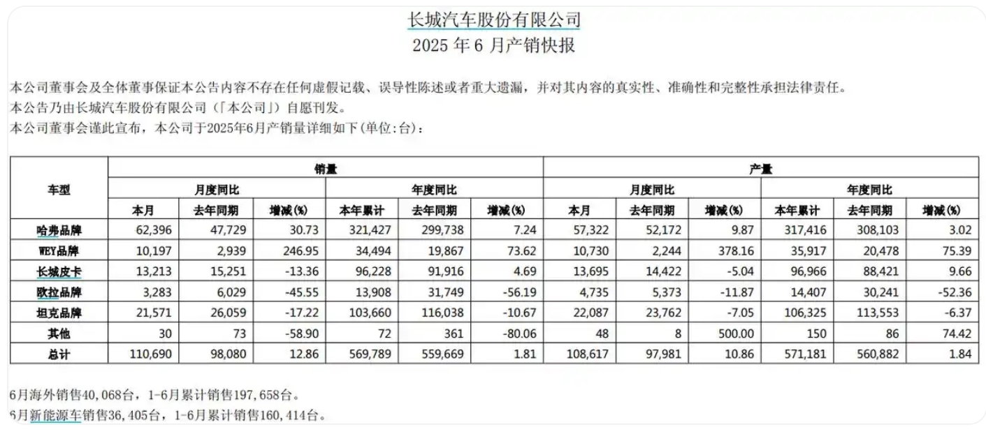 国产品牌“中考”成绩出炉 比亚迪坐稳头把交椅 一汽奔腾成“黑马”
