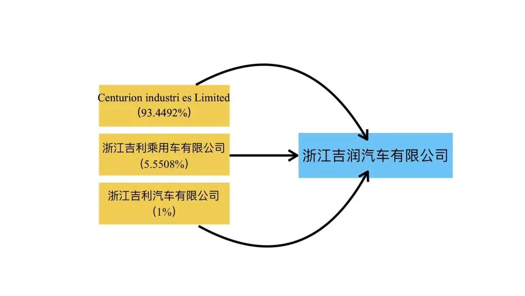 睿蓝汽车隐身 是有意 还是不得以？