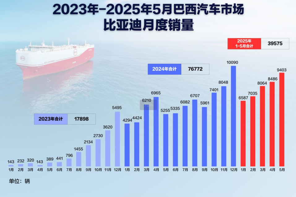 这就是中国速度，让我们再一次见证比亚迪又一历史时刻！
