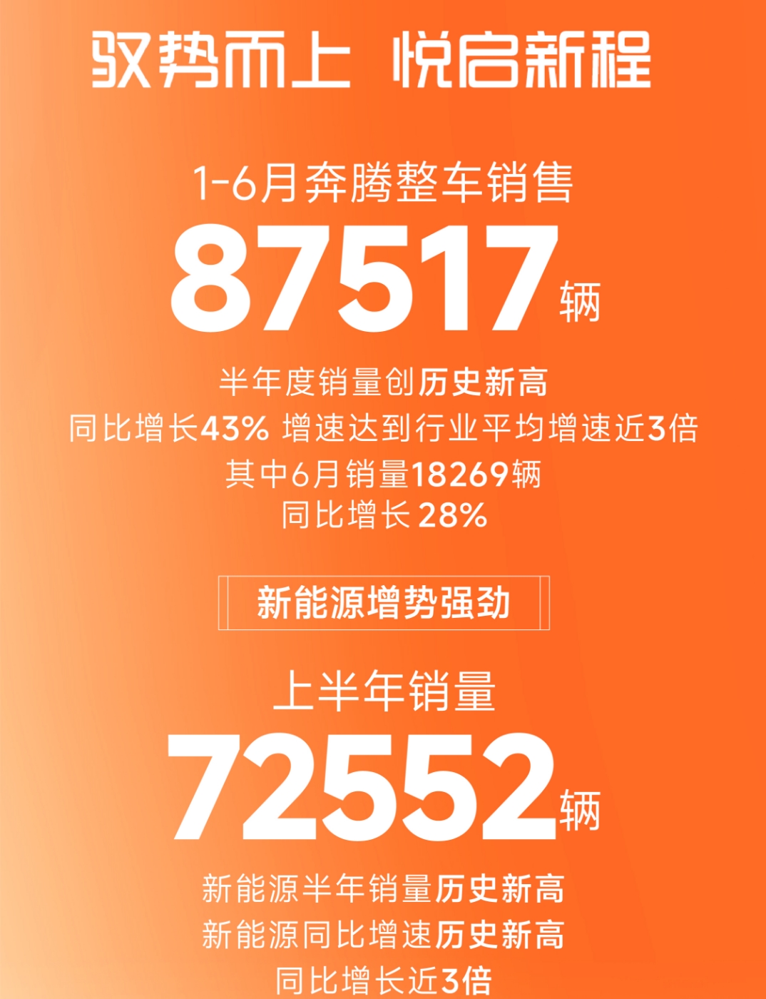 国产品牌“中考”成绩出炉 比亚迪坐稳头把交椅 一汽奔腾成“黑马”