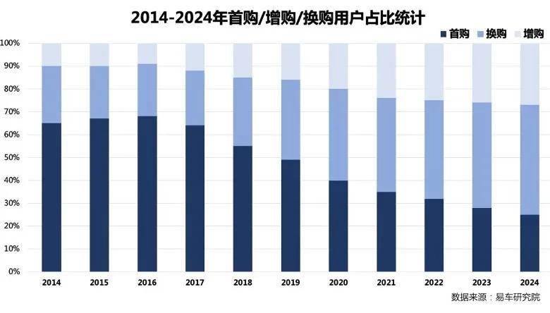 小米YU7给市场洗牌，智界R7率先备好筹码
