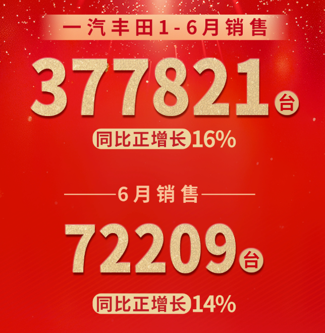 行业丨主流车企6月销量：大众、丰田逆势大涨，吉利竟主动加KPI？