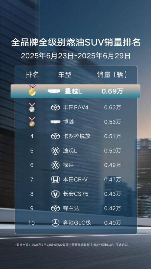 星越L上周卖了6900辆,这款车的实力到底在哪些地方?