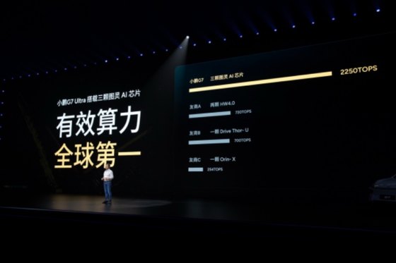 全球首款L3级算力AI汽车小鹏G7正式上市，19.58万元起售