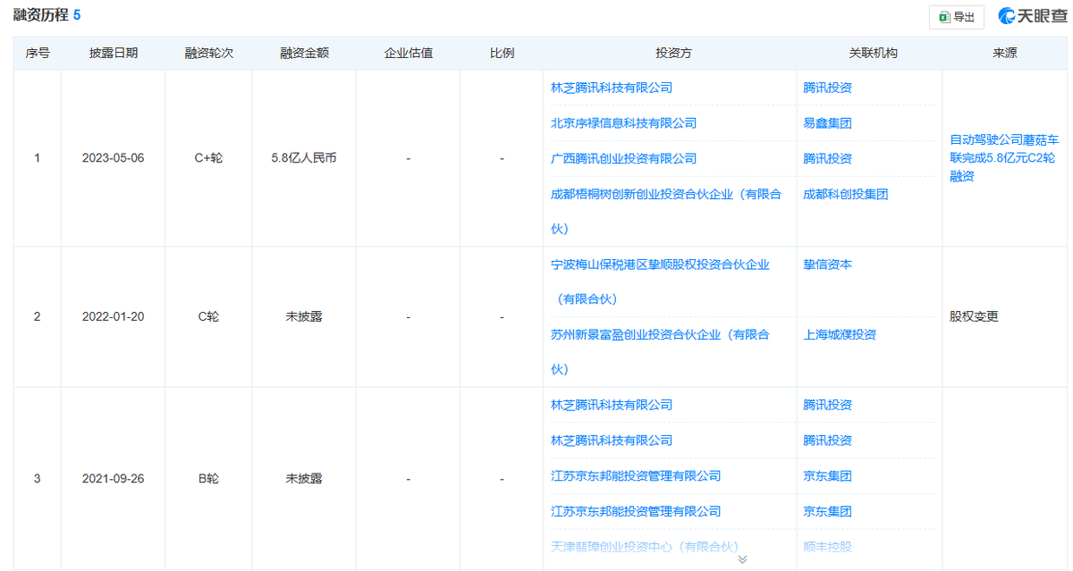 百亿项目，难撑起蘑菇车联的商业化蓝图？