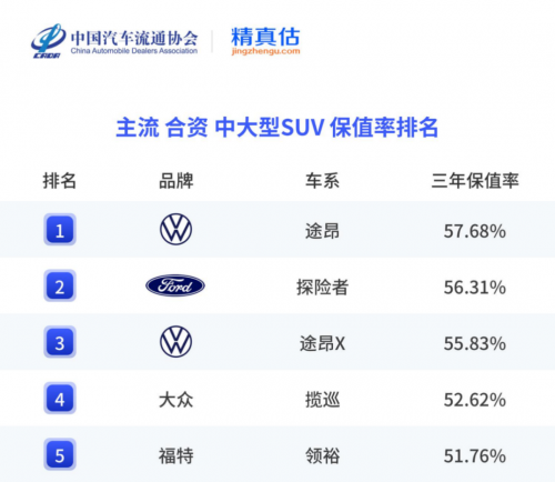 上汽大众以品质赋能全生命周期“低使用成本” 重塑价值逻辑