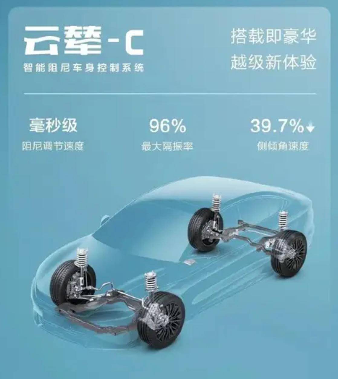 体验海狮06三大项：云辇-C/高快领航/智能泊车，保持领先的底气