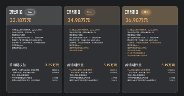 理想新车能“用嘴开”？！32.18万元，还真送个司机