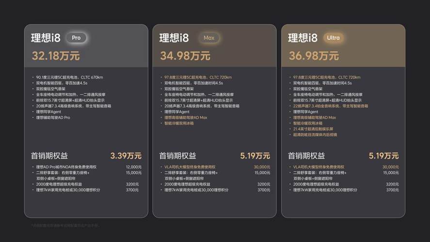 理想汽车首款纯电SUV理想i8正式发布