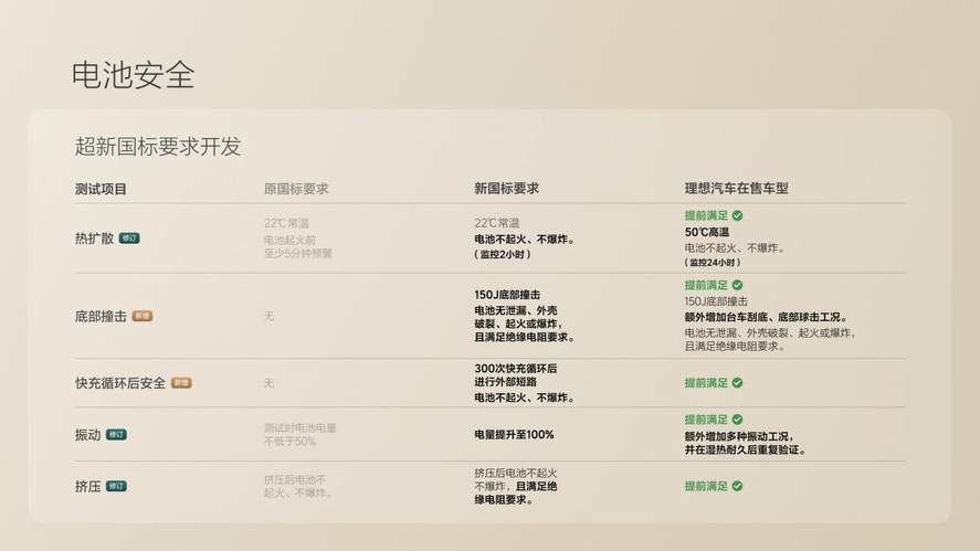 理想汽车首款纯电SUV理想i8正式发布