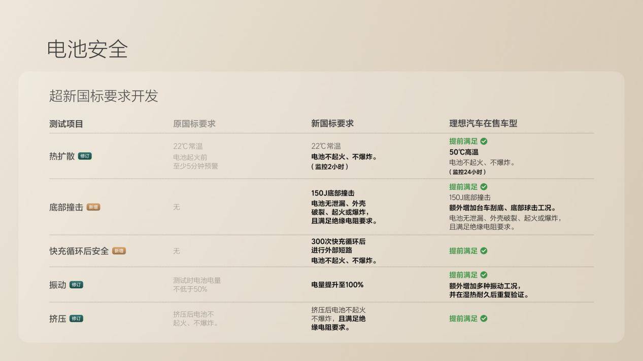 理想首款纯电SUV理想i8正式发布，统一售价32.18万元-36.98万元