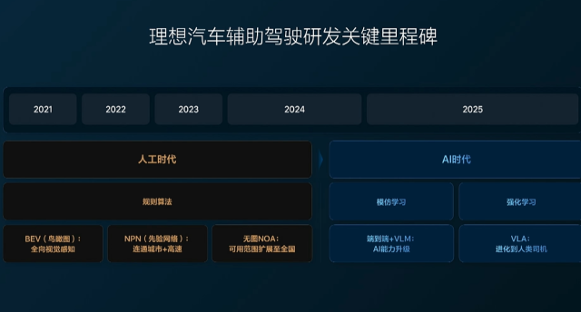 理想新车能“用嘴开”？！32.18万元，还真送个司机
