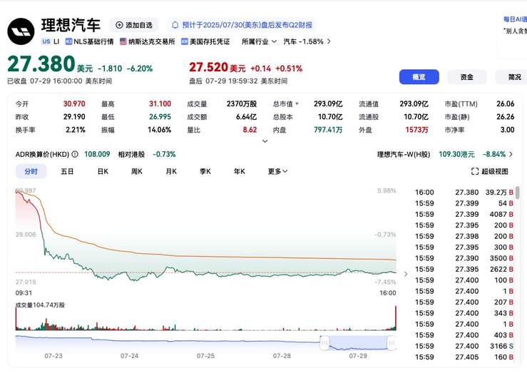 新车上市股价下跌 网友点评：理想i8把初心忘了