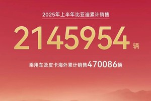 上半年销量214.6万辆，海外超47万辆！比亚迪销量领跑全球市场：见证中国车企实力