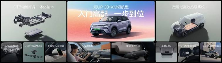 致敬全球150万份热爱，元UP加推301KM领航型，售价7.48万元