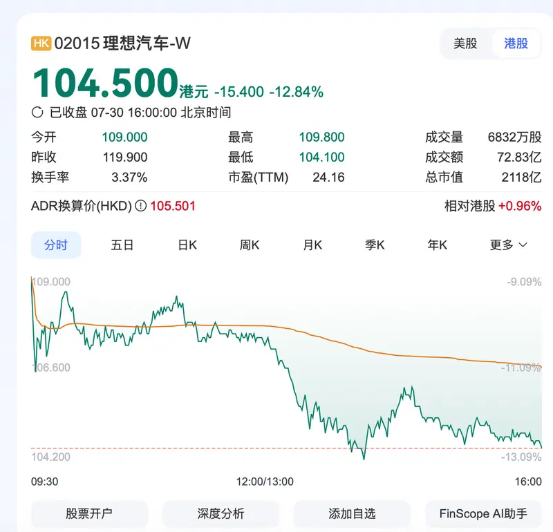 有关理想汽车的纯电焦虑症？