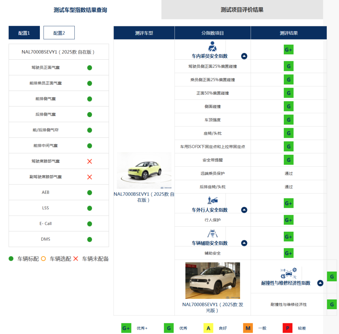 特斯拉Model 3竟然干不过12万元小车！