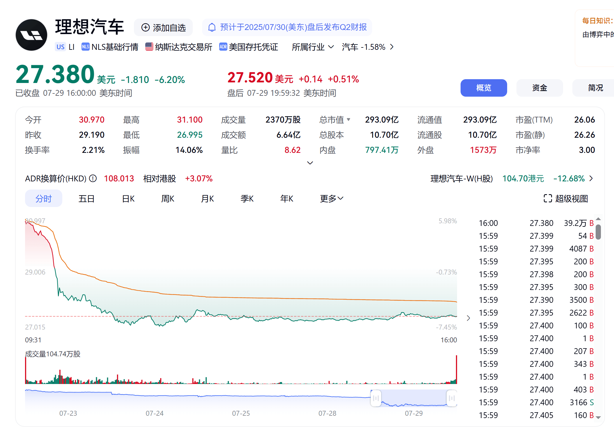跟L8同价，理想i8值不值得买？