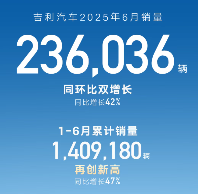 吉利：新能源上半场已领跑，下半场全域AI赢在Next Level
