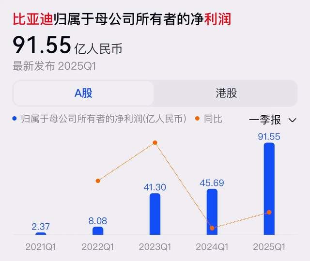 比亚迪突曝大消息：不装了摊牌了，中国最顶豪车诞生了！