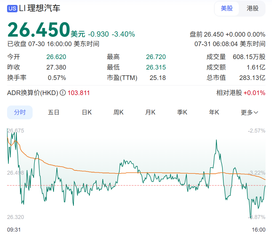 理想i8对撞重卡赢了，对撞现实能赢吗？