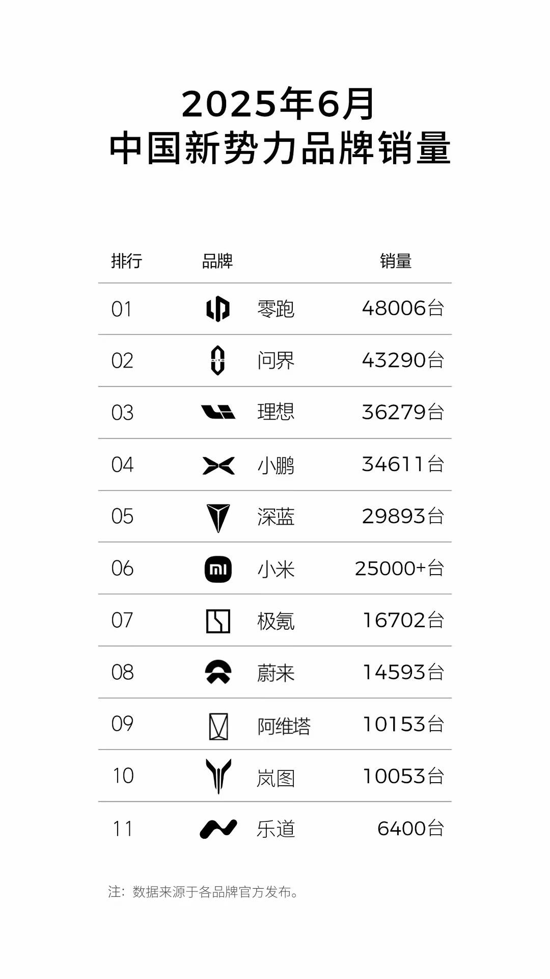 新造车期中考交卷，小米搅局，格局生变？