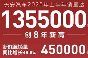 砥砺奋进新征程！长安汽车上半年销量135.5万辆，创近8年新高