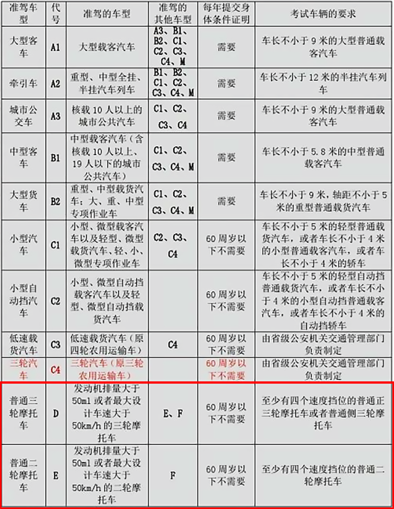 不实用、坐姿怪和事故率高的仿赛，为何能获得年轻人的青睐？
