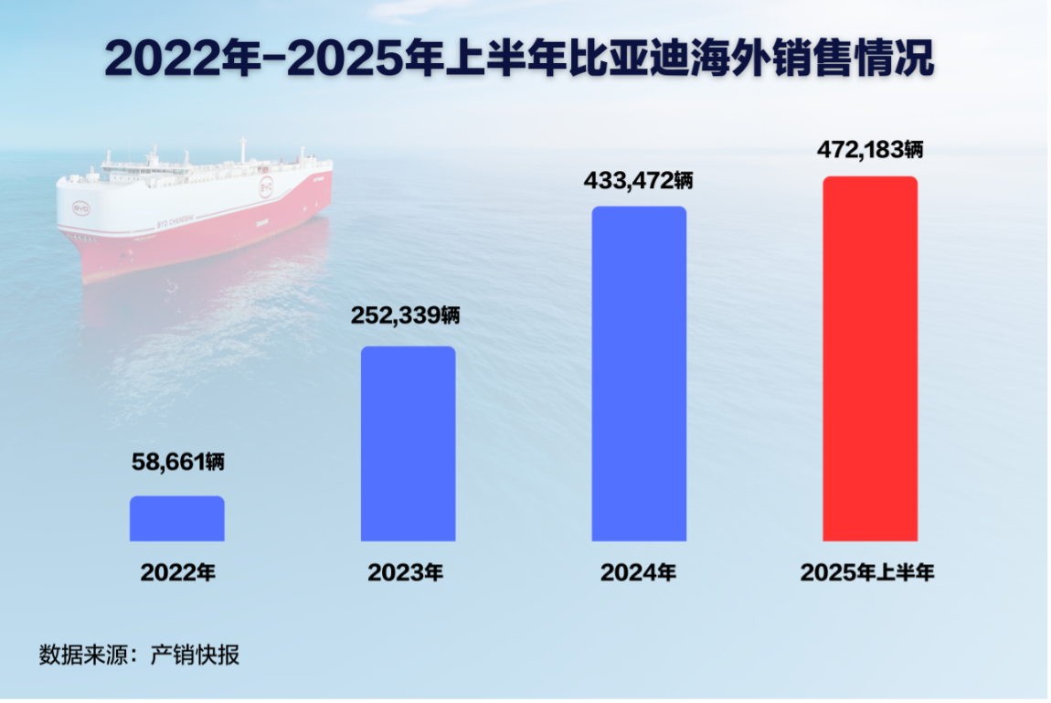 中国智造里程碑！比亚迪巴西工厂首车下线