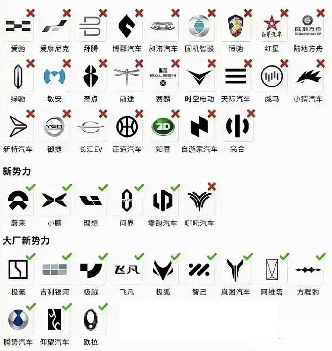 哪吒汽车仍在招募意向投资人，这家车企还能等来“太乙真人”吗？
