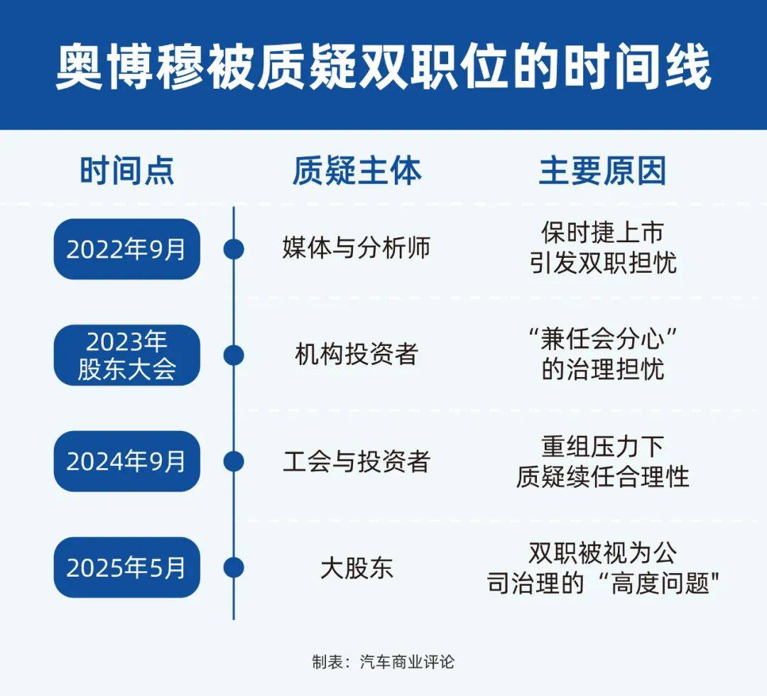 大众CEO，该放弃大众集团还是保时捷？