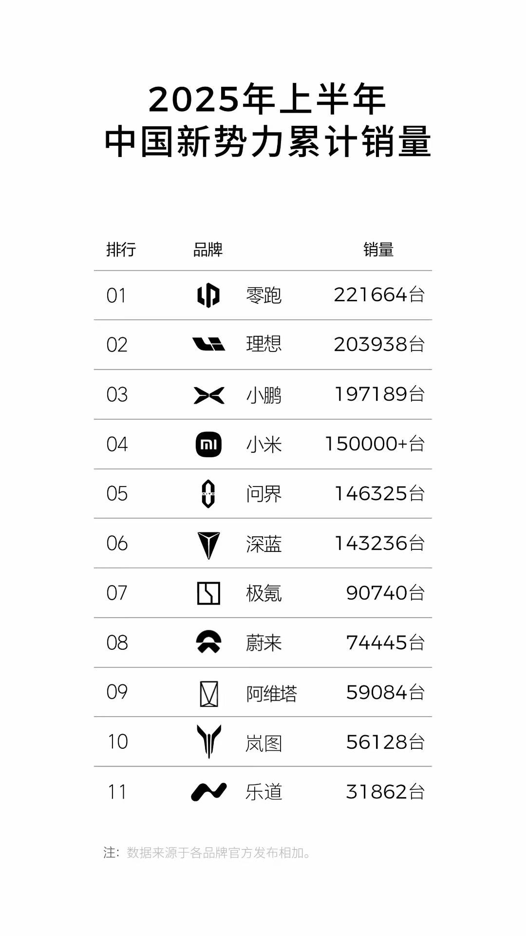 新造车期中考交卷，小米搅局，格局生变？