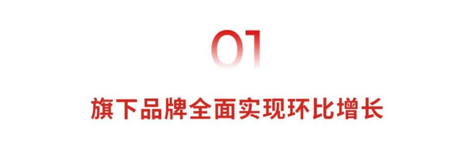 广汽集团6月销量15万辆 环比上升27.5%