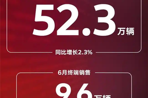 上汽大众交出上半年销量答卷：逆势破局显韧性 创新求变筑未来