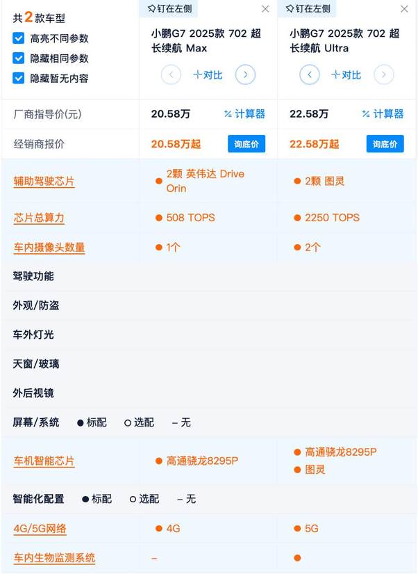 19.58万起 最长续航702km+L3级算力 小鹏G7三款车型谁更合适？